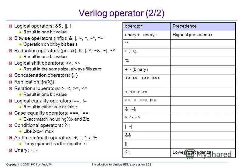 Operator value. Verilog. Язык Verilog HDL. Verilog операторы. Состояния в Verilog.