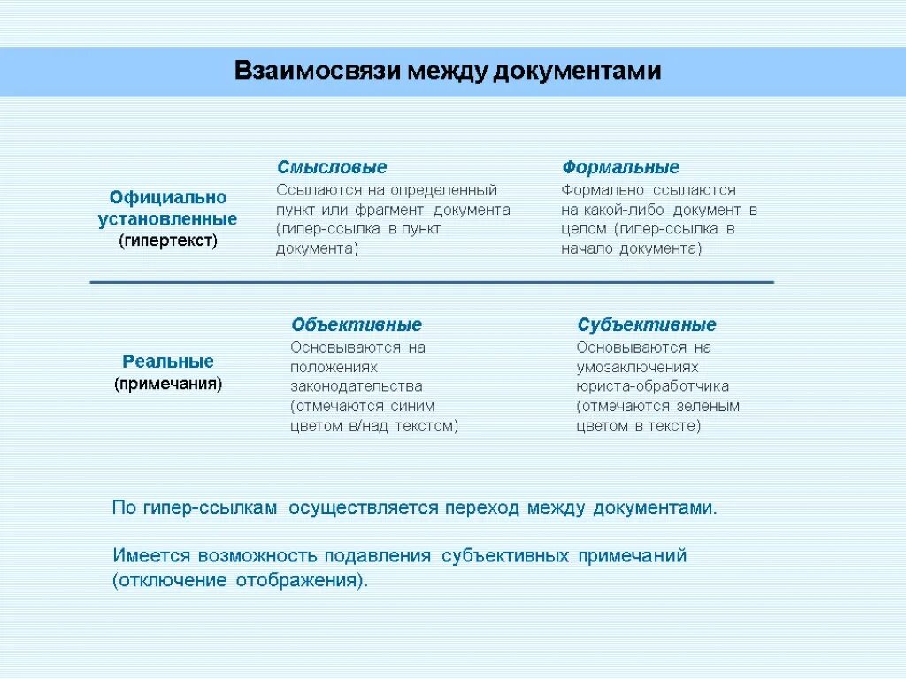 Информация соответствующая запросам. Информация соответствующая запросам
