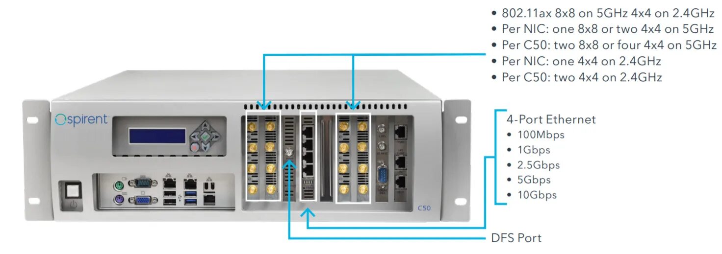 Генератор трафика Spirent. Генератор трафика для тестирования коммутатора. 802.11AX. NTGM Генератор трафика.