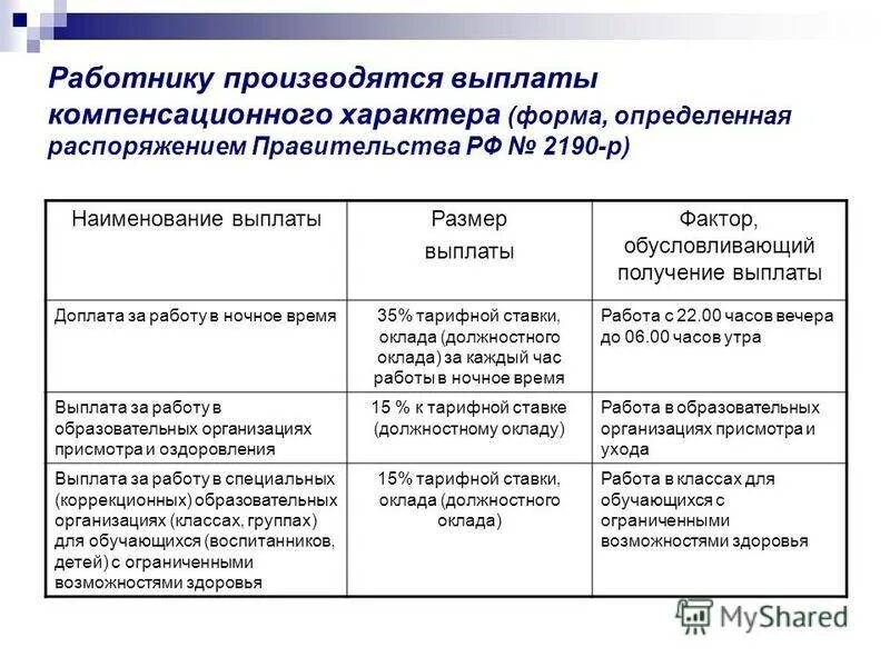 Виды стимулирующих надбавок к заработной плате. Надбавка стимулирующего характера в трудовом договоре. Выплаты компенсационного характера. Размер стимулирующих выплат.