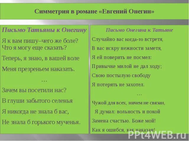 Как выучить письмо онегина к татьяне быстро. Письмо Татьяны к Онегину. Письмооненина к Татьяне. Письмо Анегину Татьяне.