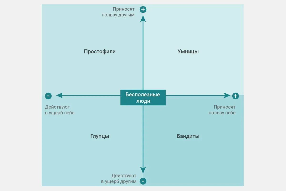 карло чиполла. карло чиполла фундаментальные законы человеческой глупости. человеческая глупость. основные законы человеческой глупости. законы человеческой глупости карло чиполла.
