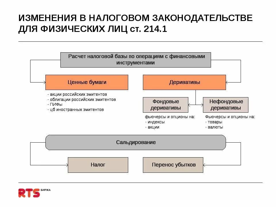 ставки налогов с заработной платы в 2021 году таблица. таблица налогов с зарплаты. начисления налогов на заработную плату. процент страховых взносов в 2021 году таблица. проценты начисления взносов с зарплаты.