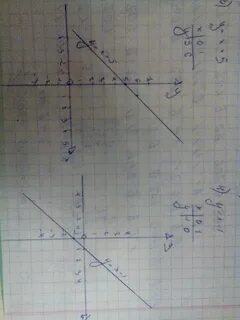 Линейная функция у 5х 4