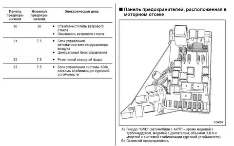 Схема предохранителей субару