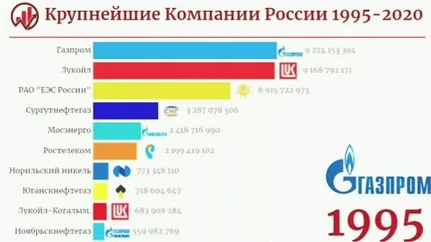Крупные компании москвы и московской