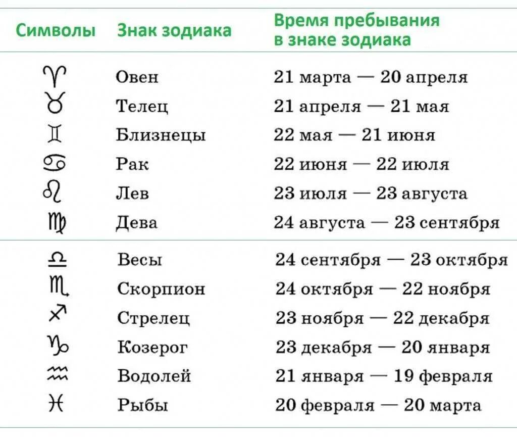 Знаки зодиака. Гороскоп. Гороскоп по знакам. Даты знаков зодиака.