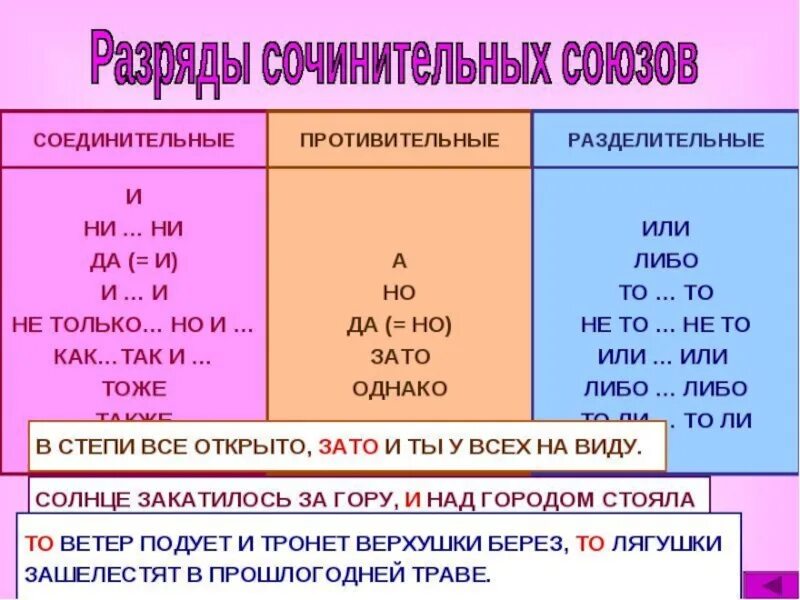 Урок в 7 союз как часть речи. Разряды срчинительных собзрв. Разряды ссочинительных союзовоюзов. Разряды сочинительных союзов. Союз как часть речи.