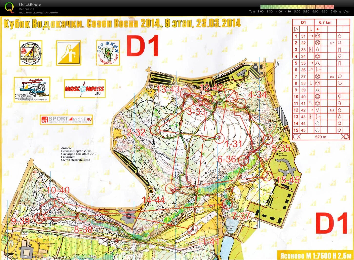 Спортивная карта москвы. Ромашково карта ориентирование. Карты спортивного ориентирования Москва. Ориентирование Ромашково спортивное. Спортивное ориентирование СССР.