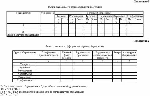 Обоснование трудоемкости