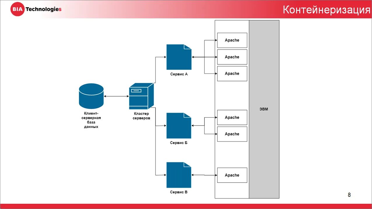 Докер контейнер. Контейнеризация docker. Docker. Контейнеризация docker. Docker контейнер.