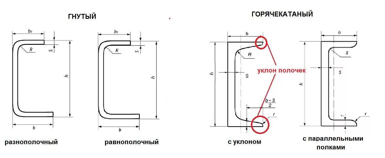 Код гнута. Швеллер 16 чертеж. Швеллер 200 чертеж. Швеллер металлический 45х45 схема. Швеллер 16 сечение чертёж.