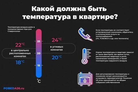 Температура теплоотвода