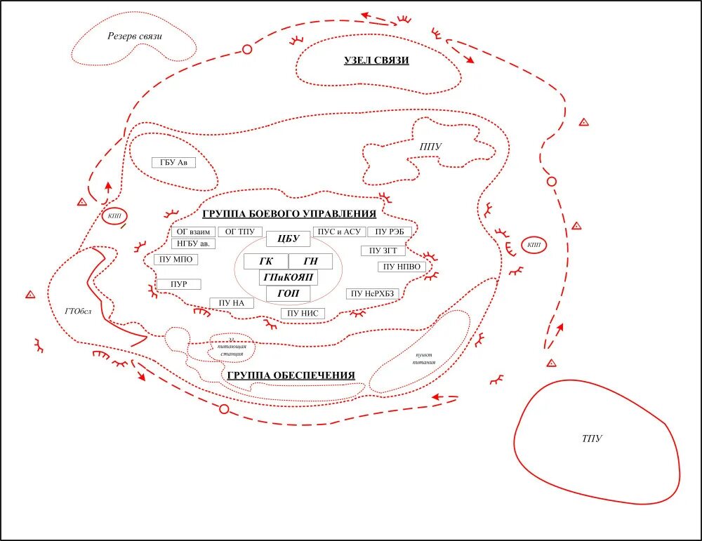 схема командного пункта бригады. состав пункта управления. армейская оборонительная операция схема. схема связи мотострелкового батальона. требования к пунктам управления.
