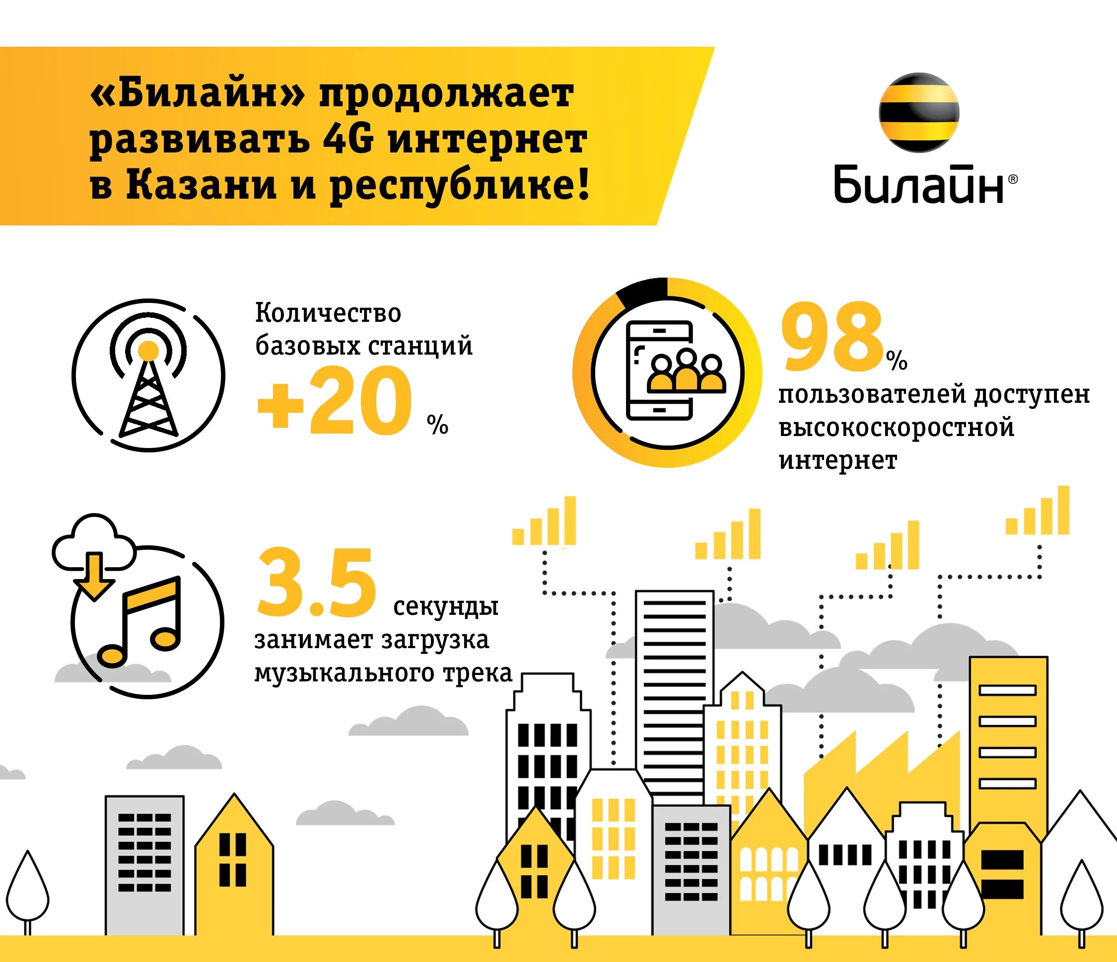 Билайн передача данных. Сеть билайн. станции билайн. сотовая станция билайн. проект билайн.