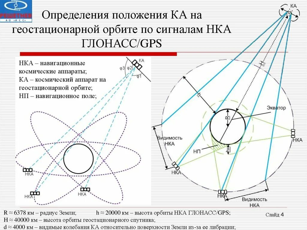 Высота орбиты геостационарных спутников. Космические аппараты на геостационарной орбите. Схема выведения на геостационарную орбиту. Расположение спутника на геостационарной орбите.