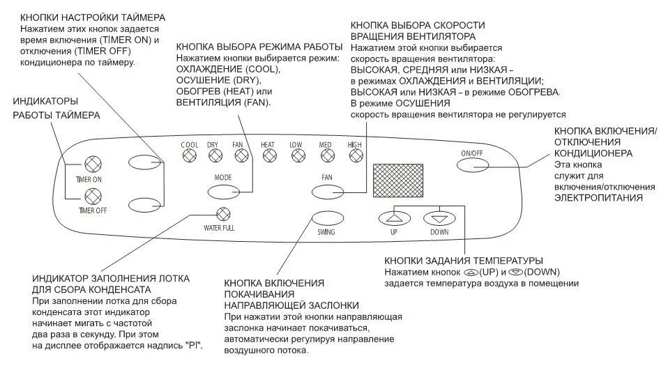 Как пультом включить кондиционер ballu. Кондиционер ballu пульт управления инструкция. кондиционер bally пульт управления. пульт кондиционера ballu. управление кондиционером ballu с пульта.