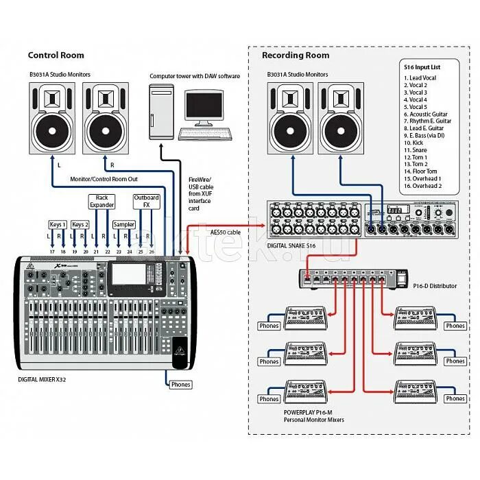 Как подключить пульт behringer. Пульт беренджер х32. микшерный пульт behringer x32 схема. цифровой микшерного пульта behringer x32 технические характеристики. микшерный пульт behringer x2222usb.
