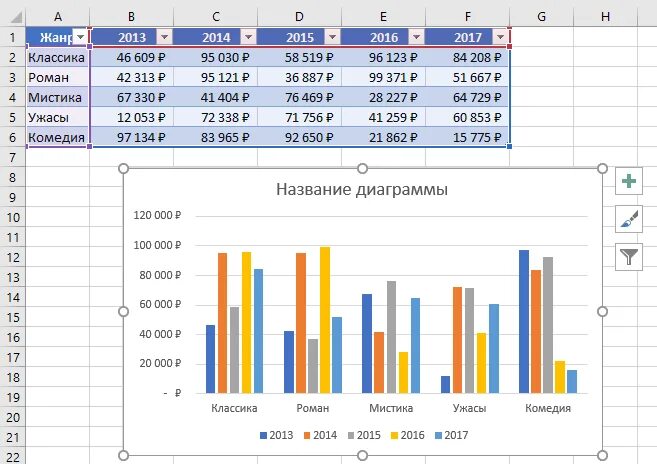 Столбчатая диаграмма в excel. Построить гистродамму в ехеле. Как построить гистограмму в экселе. Как сделать столбчатая диаграмма в экселе. Составить таблицу частот и построить гистограмму