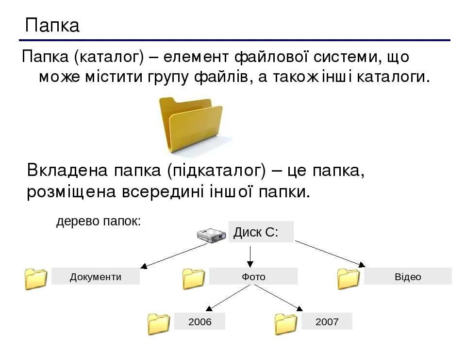 Папка каталоги дерево каталогов. Папка с файлами. Каталог и подкаталог. Папайка. Файлы и каталоги.