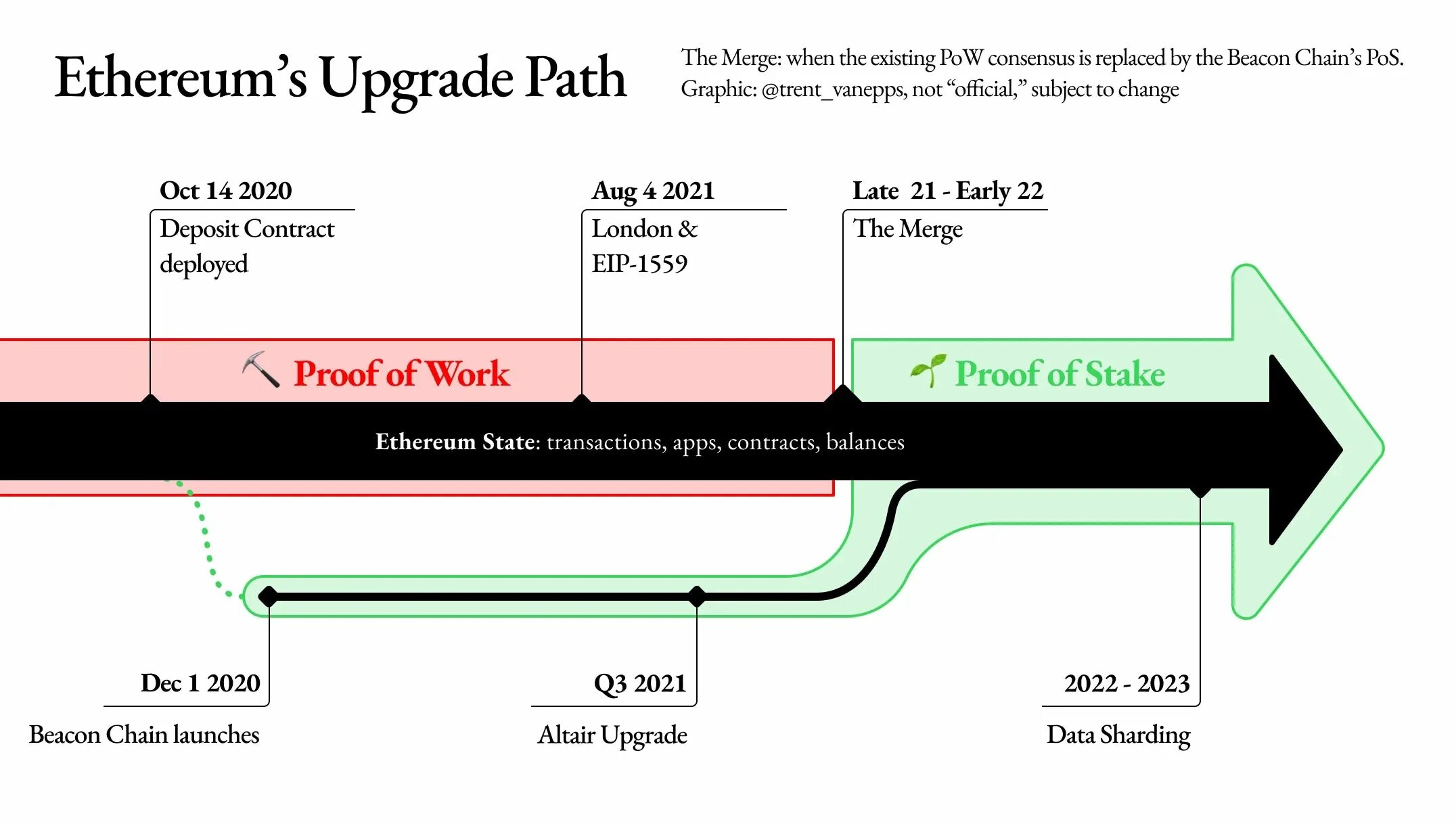 Upgrade path