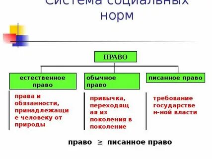 Закон писанное право