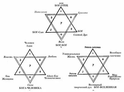 Что значит 16 аркан в матрице совместимости