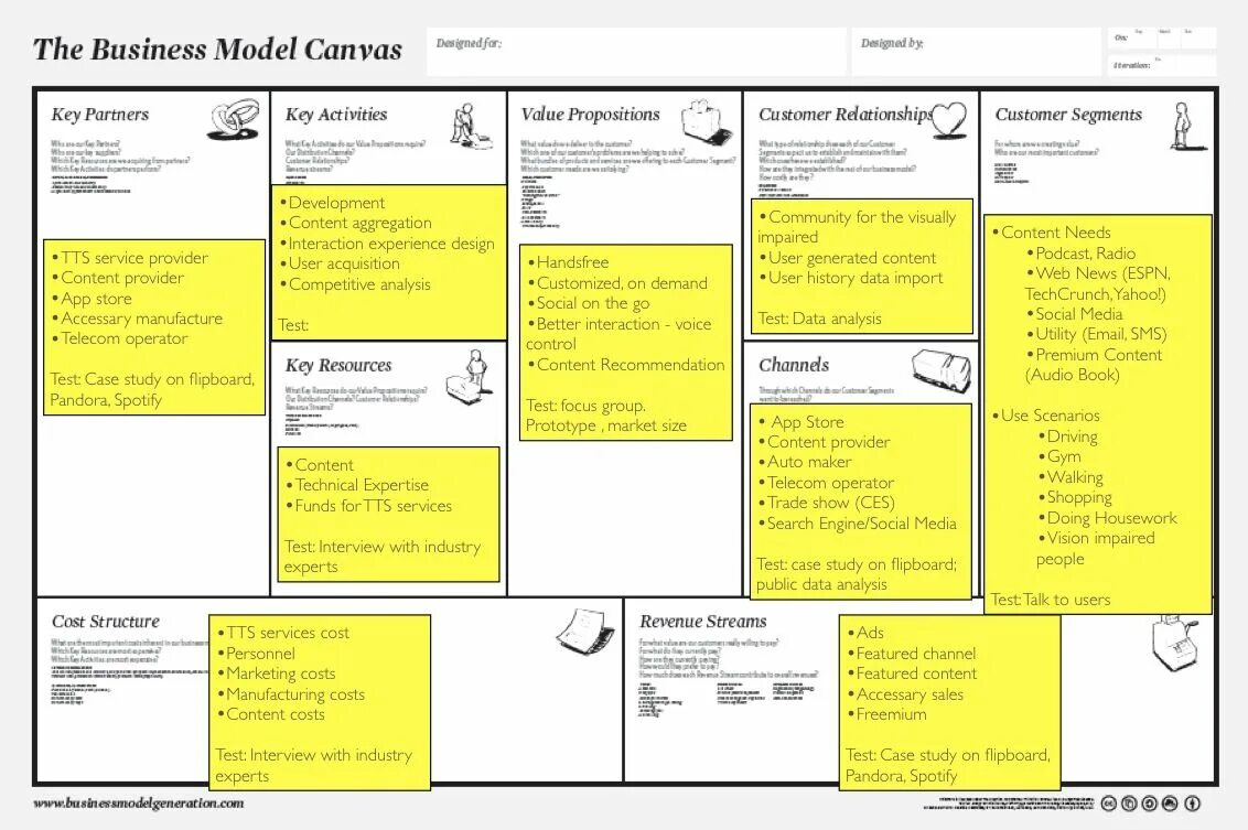 Canvas ии. Таблица бизнес модель canvas. бизнес модель канвас пример. business canvas остервальдера. канва бизнес-модели (business model canvas).