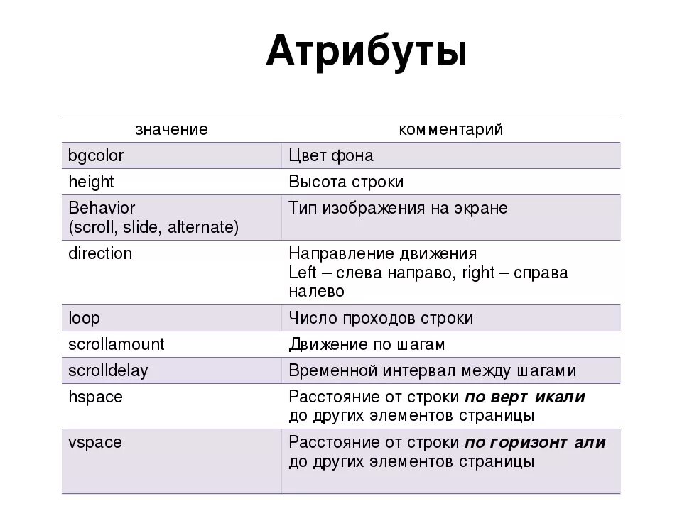 Перечислите атрибуты. Атрибуты html. атрибуты изображения html. список атрибутов. основные атрибуты html.