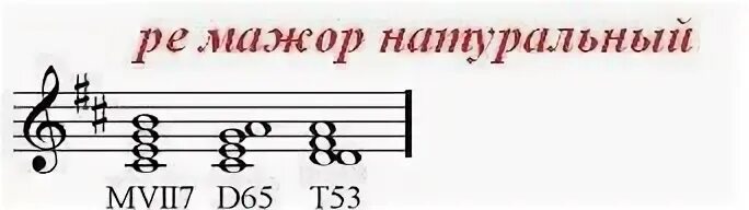 На какой ступени строится ум 7. Вводный септаккорд 7 ступени. уменьшенный вводный септаккорд. уменьшенный вводный септаккорд 7 ступени. малый и уменьшенный вводный септаккорд.