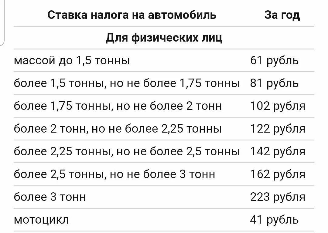 Какой транспортный налог в 2024 году. Транспортный налог. Градация транспортного налога. Транспортный налог в Белоруссии таблица. Ставка налога на автомобиль 2023.