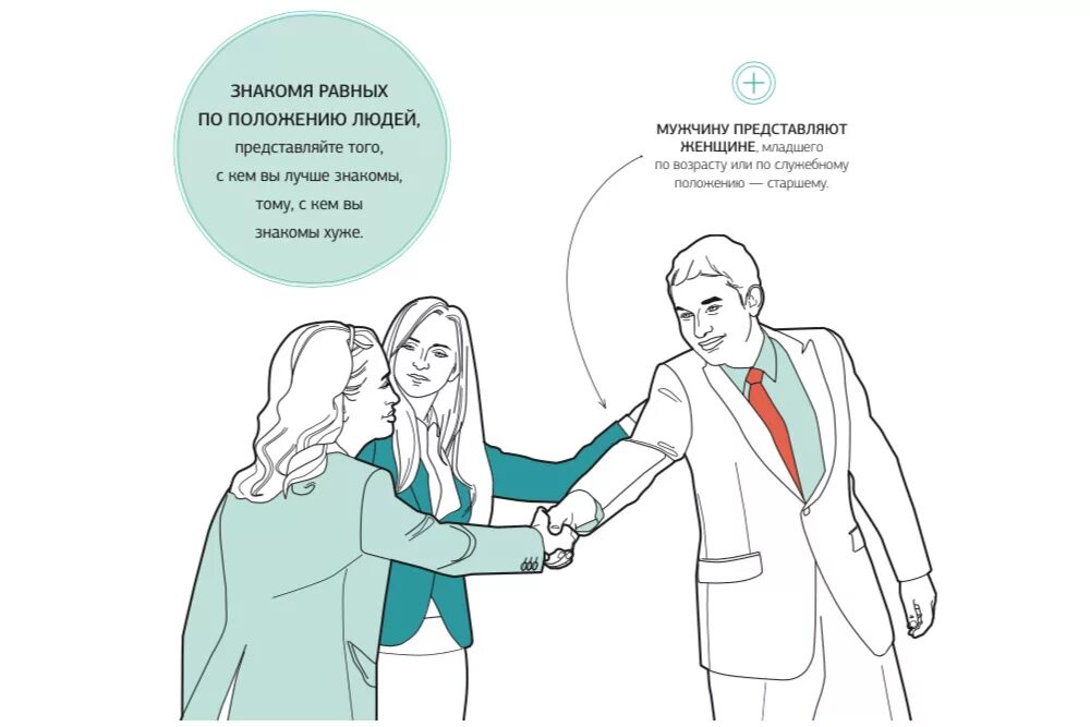 правила представления. этикет представления приветствия и обращения. каноничные правила представления младшие. этикет представления. правила представления друг другу.