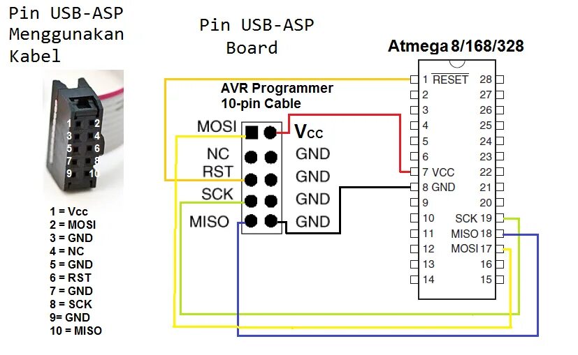 A8 прошивки. Atmega328 программатор usbasp. usb isp программатор atmega328. программатор для прошивки atmega328. программатор микроконтроллера atmega328p.