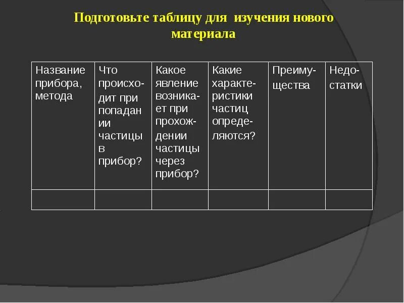 Экспериментальные методы исследования таблица. Экспериментальные методы исследования частиц 9 класс таблица счетчик. Методы исследования частиц таблица счетчик Гейгера. Таблица для экспериментальных методов. Таблица по физике 9 класс методы исследования частиц.