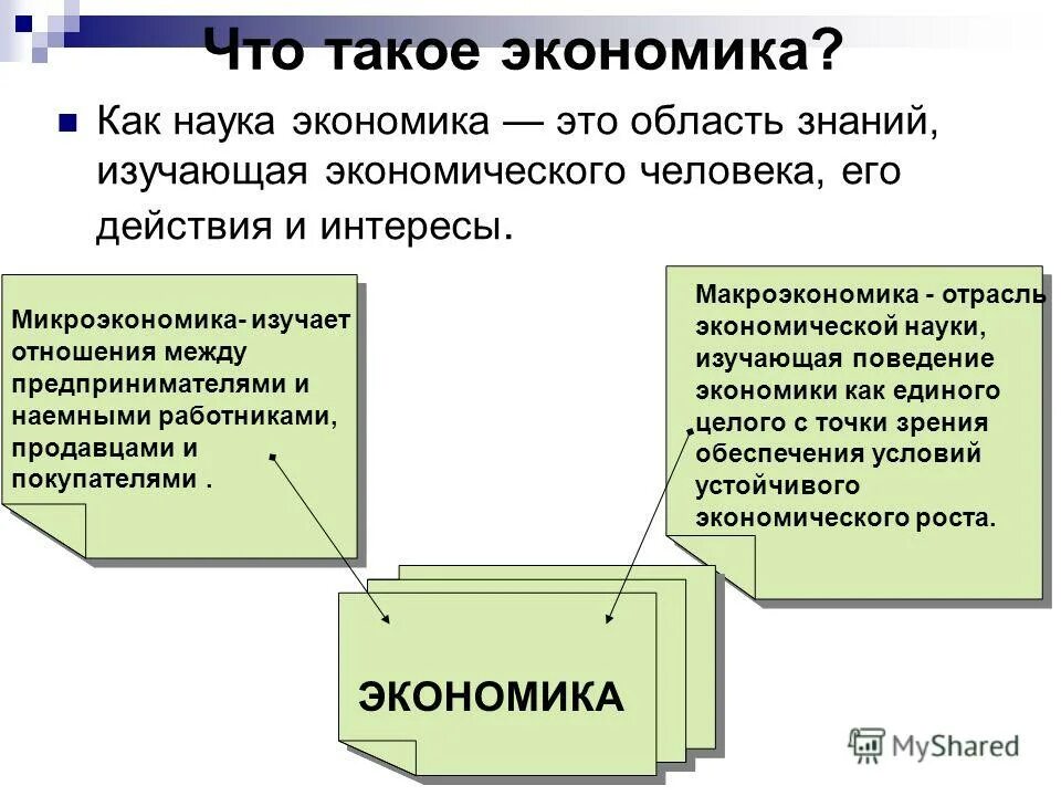 М в экономике это. Экономика как область знаний изучает. Экономикс как область знаний. Экономика это область знаний которая изучает. Экономика (наука).