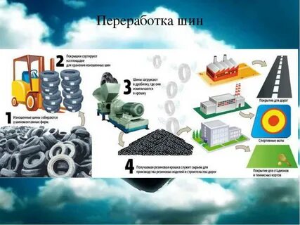 Переработанные средства
