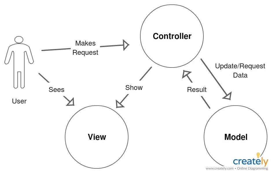 Show on the diagram. Show on the diagram