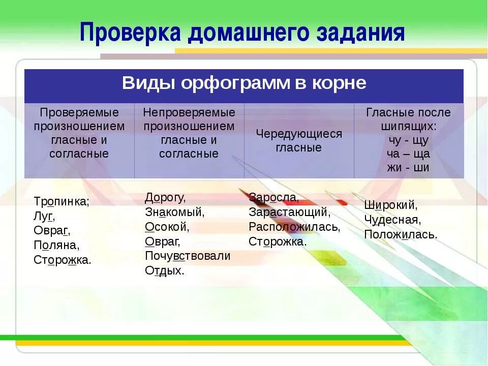 Проверяемые произношением гласные и согласные в корне. Проверяемые произношением гласные в корне. Проверяемые произношением гласные и согласные примеры. Виды орфограмм в корне слова. Какие слова непроверяемые орфограммы