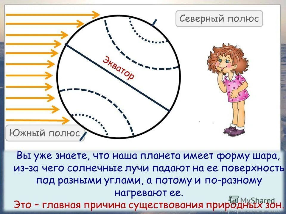 Планета имеющая форму шара. Схема нагревания поверхности земли солнечными лучами. Схема нагревания поверхности земли. Как солнечные лучи падают на землю. Схема нагревания земной поверхности солнечными лучами.