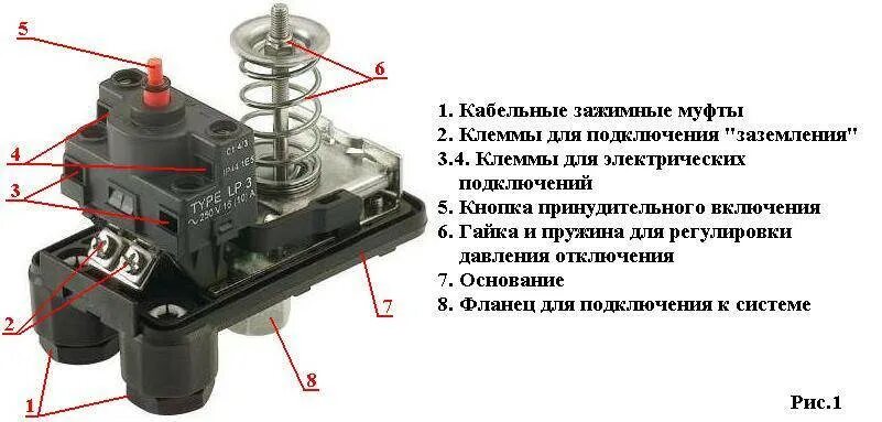 Подскажите как отрегулировать