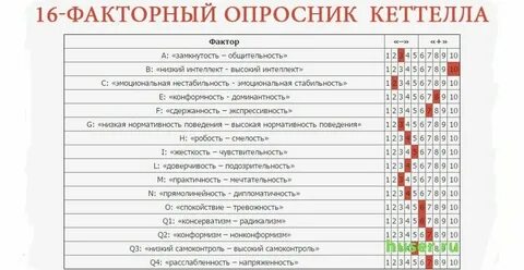 Опросник кеттелла детский вариант