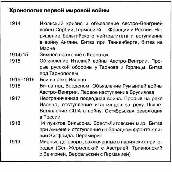 1 мировая даты и события. Хронология событий первой мировой войны таблица. хронологическая таблица основных событий первой мировой войны. первая мировая война таблица дата события итоги. хронология событий 1 мировой войны кратко.