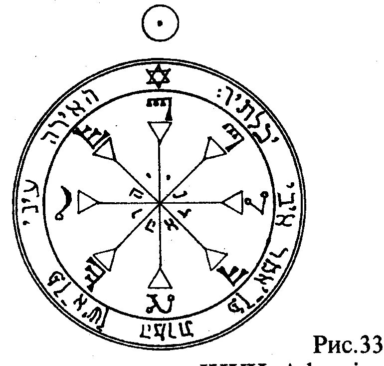 Пентакли описание. Пентакль Соломона обозначение. Пентакль Соломона пятиконечная звезда. Пентакль Соломона и Планета. Пентакли Архангелов.