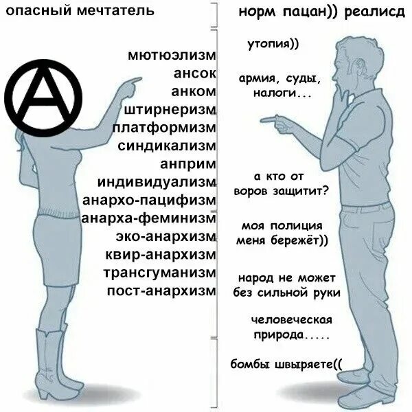 Мутуализм анархизм. Мютюэлизм. Мутуализм анархизм. Анархо коммунизм и анархо капитализм. Анархо-коммунистический флаг.