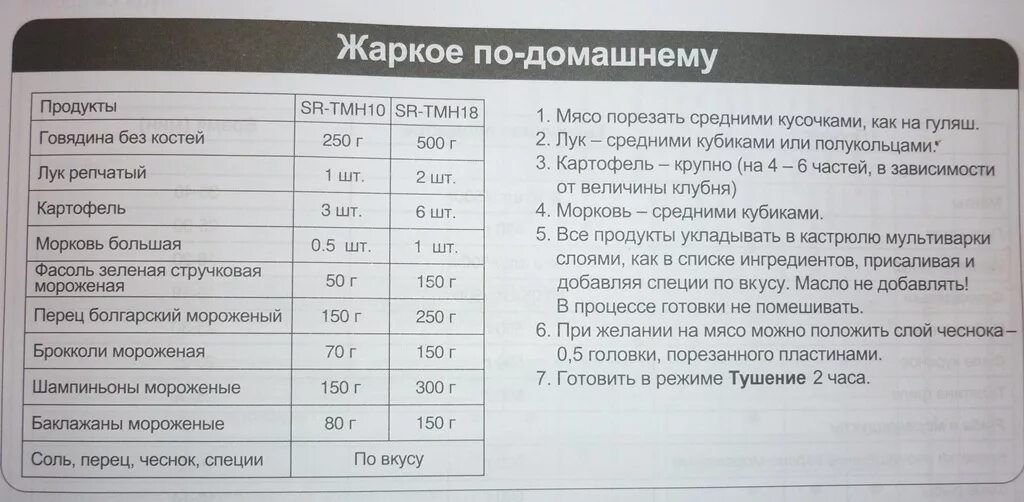 Температура томления. Режим тушение в мультиварке. Режим тушение в мультиварке температура. Режим тушение мультиварка. Режимы мультиварки температура.