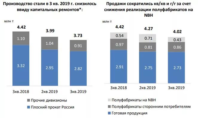Прогноз нлмк сегодня. Российский рынок металлургии. Потребители НЛМК.