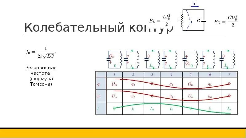 В колебательном контуре раздвинули пластины. Открытый и закрытый колебательный контур формула Томсона. Формула Томсона для колебательного контура. Колебательный контур формулы. Открытый колебательный контур формулы.