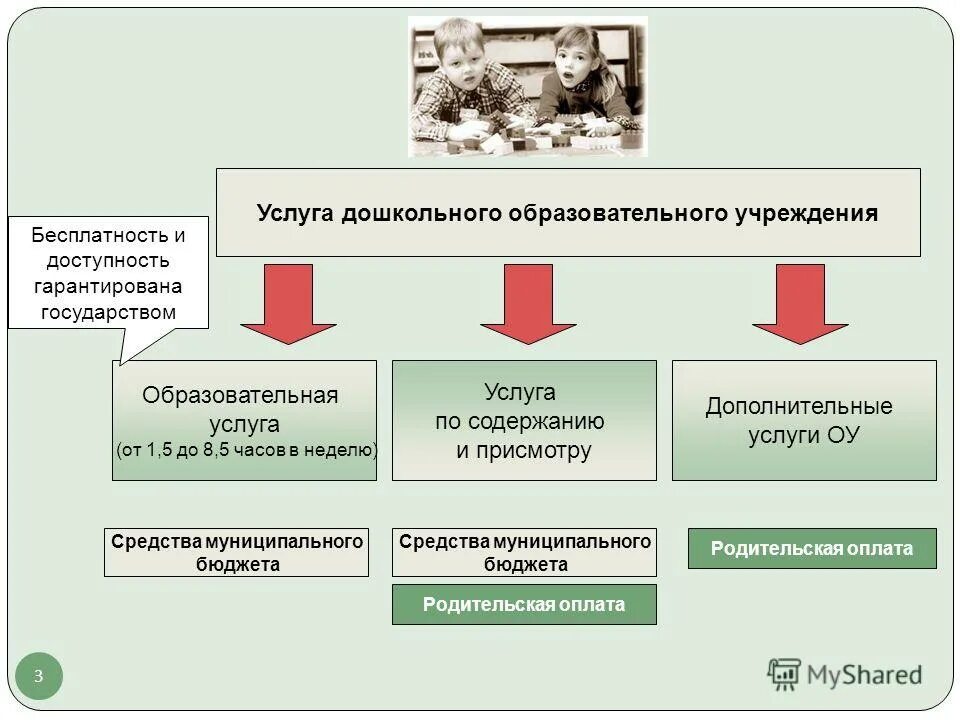 Муниципальная услуга дошкольного образования. Муниципальная услуга дошкольного образования