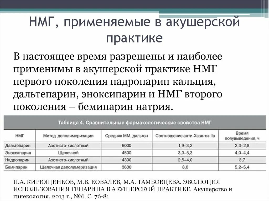 Нмг препараты. НМГ гепарин препараты. Низкомолекулярные гепарины в акушерстве. НМГ препараты расшифровка. Низкомолекулярный гепарин препараты.