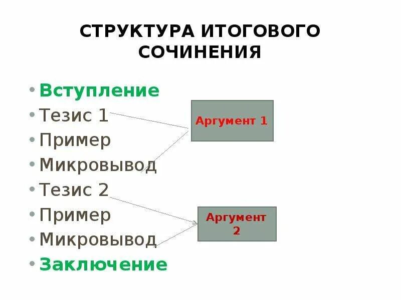 Советы по написанию сочинения-рассуждения Задание 15.3 презентация, доклад